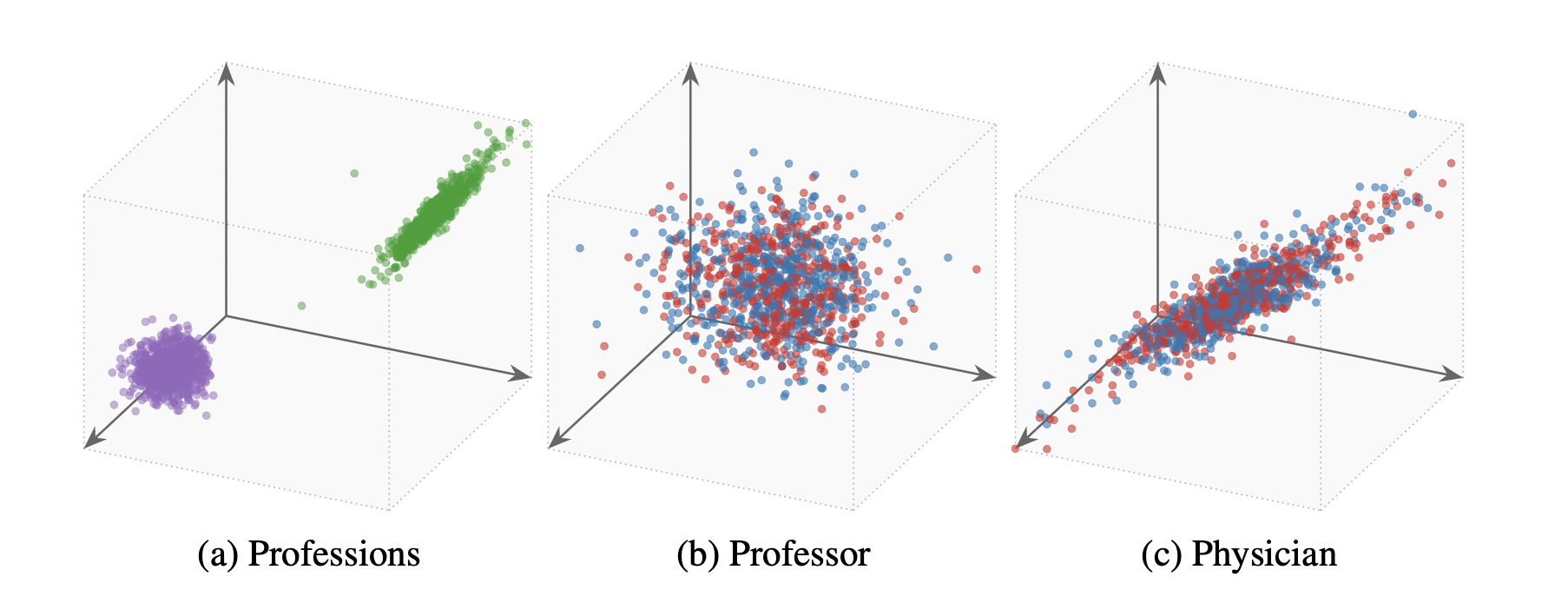 Nonlinear Guardedness