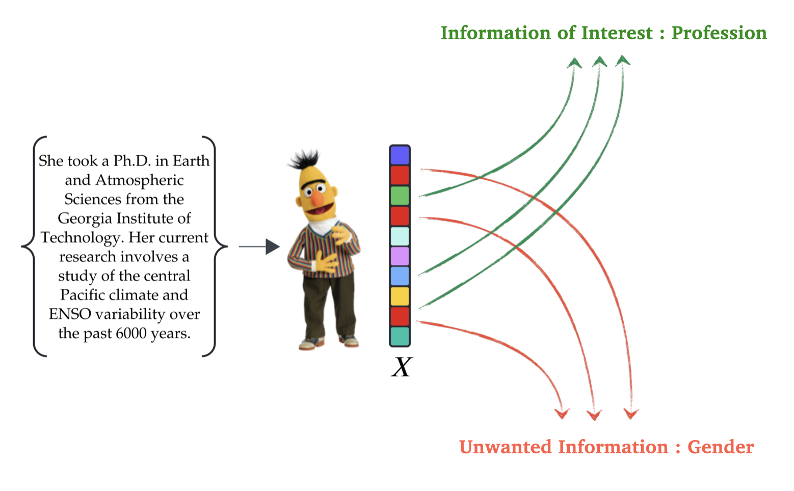 A Scenario For Erasure