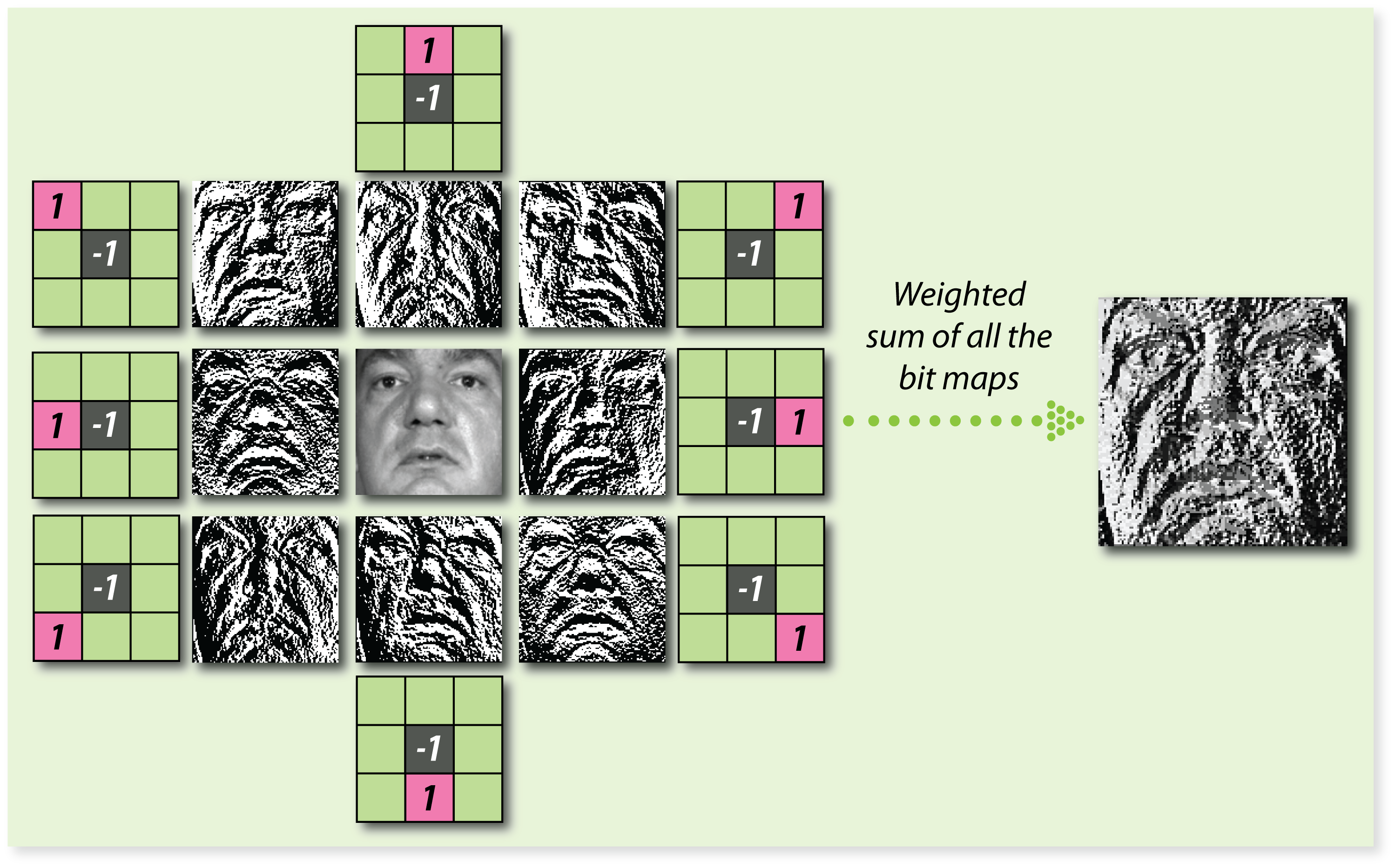 find patterns in binary sequences